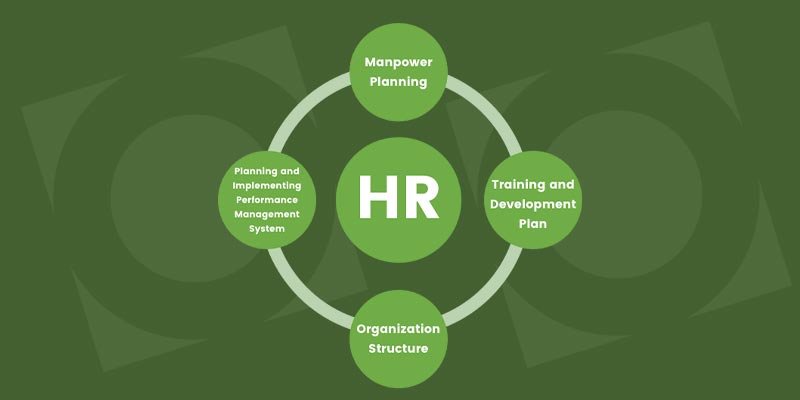 How Outsourcing of HR Services Can Help in Simple Business Processes